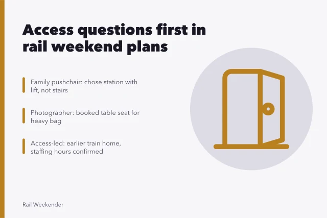 Rail access planning card: step-free routes, staffing hours, equipment questions. How access needs held up across a set of rail weekend case studies