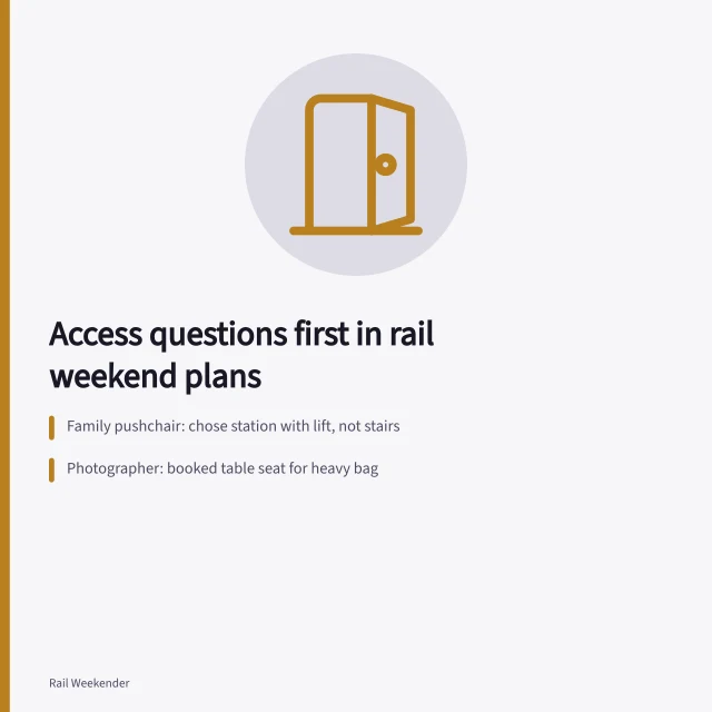 Rail access planning card: step-free routes, staffing hours, equipment questions. How access needs held up across a set of rail weekend case studies