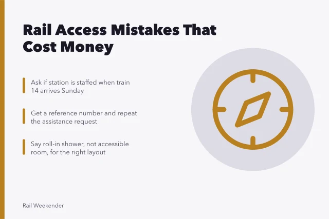 Rail accessibility planning card: staffing hours, assistance confirmation, and naming specific barriers. Spotting accessible travel mistakes before they cost money