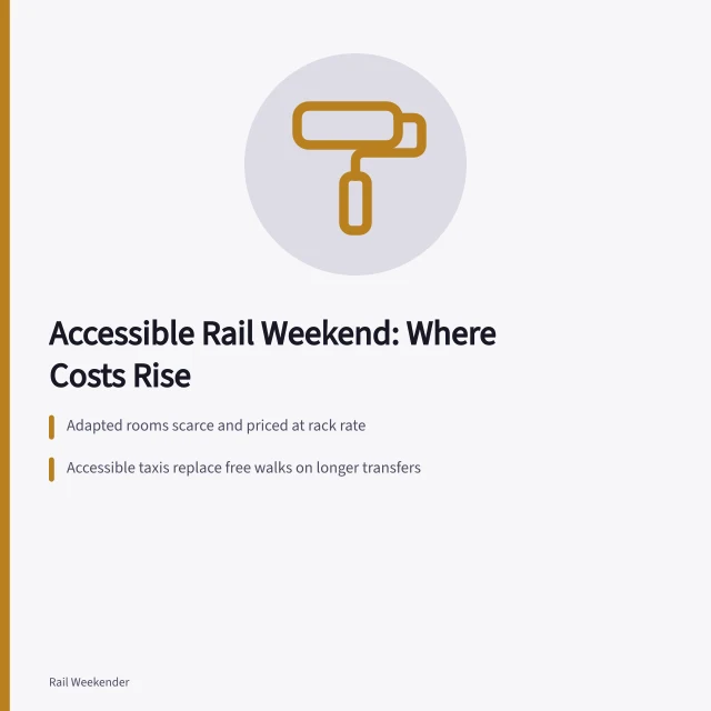 Accessible rail weekend cost breakdown: lodging, taxis, companion fares, battery rules. Adapted rooms and equipment: the quiet price increase on a rail weekend