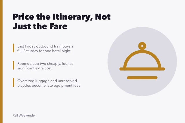 Card on pricing Amtrak itineraries by sequencing, group size and late fees. Getting amtrak itinerary building right the first time: the 2027 view