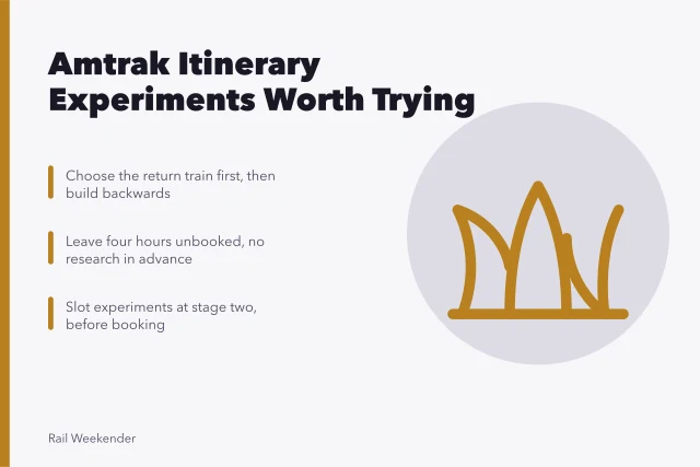 Card outlining Amtrak itinerary experiments: reverse planning, unbooked afternoons, event anchors. 4 things worth knowing about amtrak itinerary building