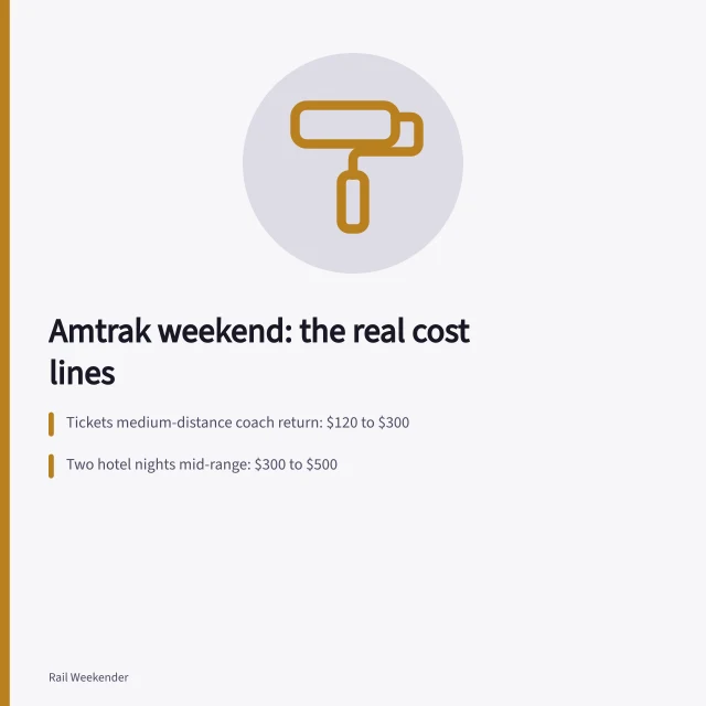 Cost breakdown of a two-night Amtrak weekend trip. Amtrak weekend travel costs explained line by line