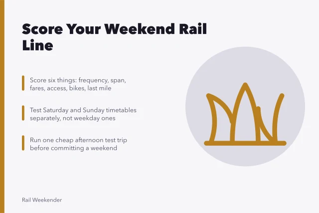 Scoring sheet for judging weekend commuter rail as leisure transport. Score your commuter rail line as a leisure ride with a repeatable 2027 test