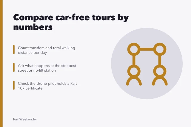 Card comparing car-free tour operators by transfers, walking distance and credentials. Comparing car-free tour operators: transfers, walking distance, and real credentials