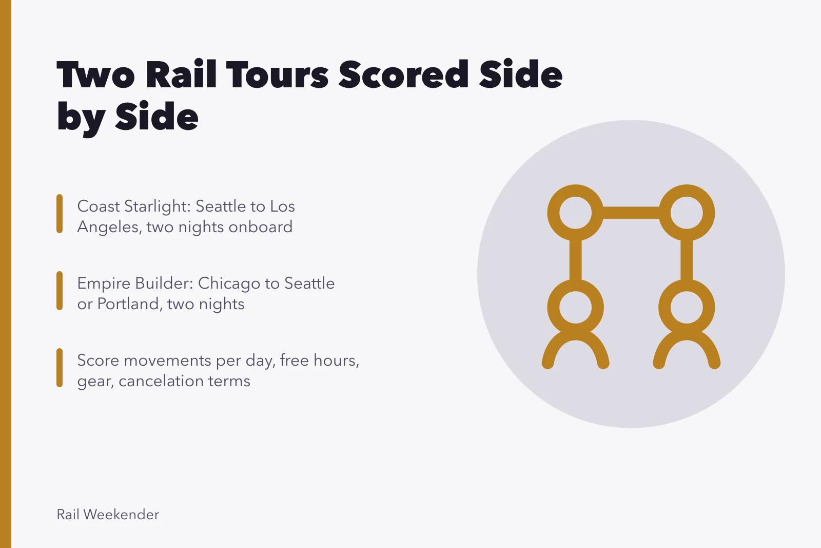 Two Amtrak rail tour itineraries compared with a fair scoring method. Two rail tour itineraries compared side by side with one fair scoring method