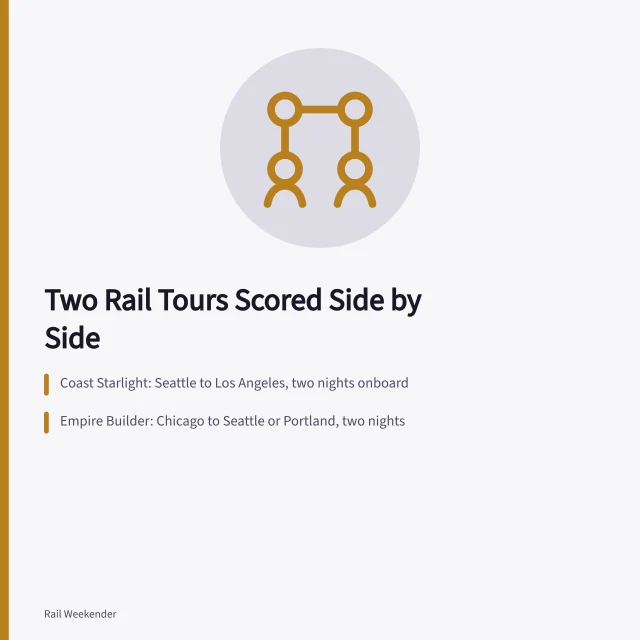 Two Amtrak rail tour itineraries compared with a fair scoring method. Two rail tour itineraries compared side by side with one fair scoring method