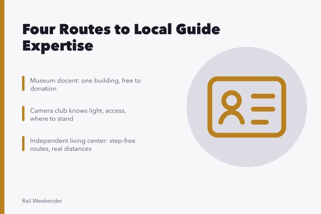 Card listing four routes to finding local guides for rail travel. Four routes to local expertise: how the case-study travelers found their guides