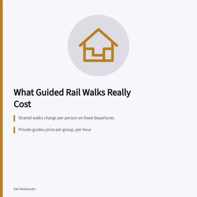 Card comparing guided walk pricing formats for rail weekends. Guided walks cost real money on a rail weekend, and quotes vary wildly
