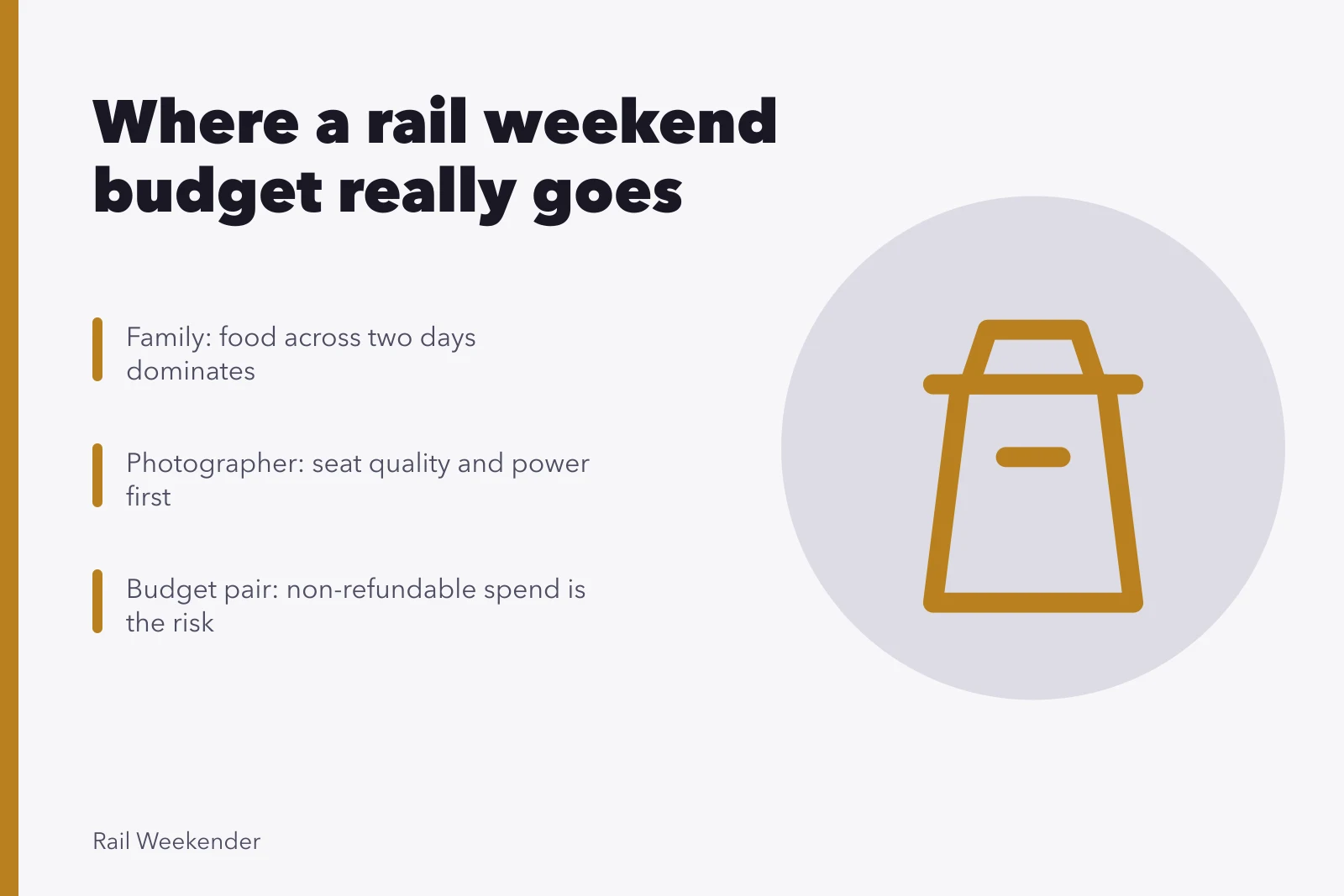 Four rail weekend budget scenarios and their dominant cost lines. Where does the money actually go in four rail weekend budget scenarios?