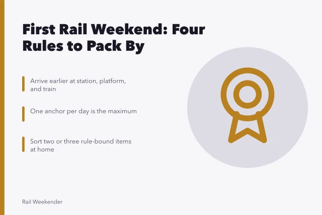 Card listing four rail weekend lessons: arrive early, book less, sort rules. 4 things the rail weekend case studies teach
