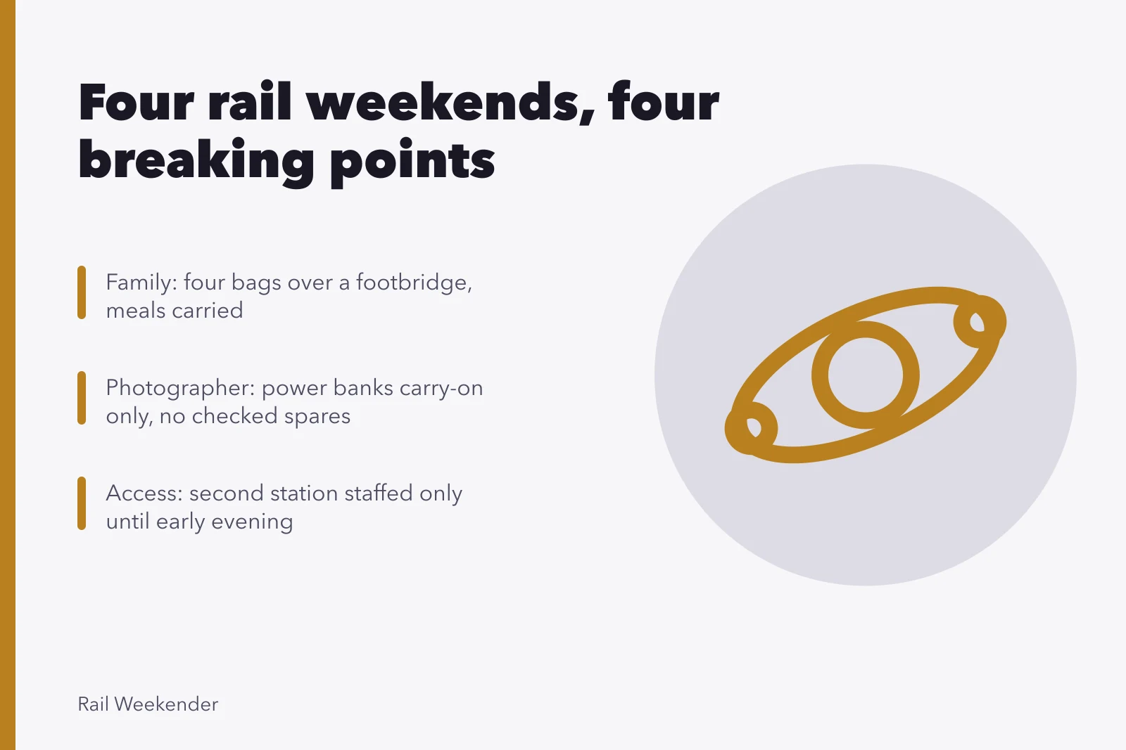 Four rail weekend plans bending at luggage, batteries and station staffing hours. Four rail weekend scenarios: worked through from start to finish