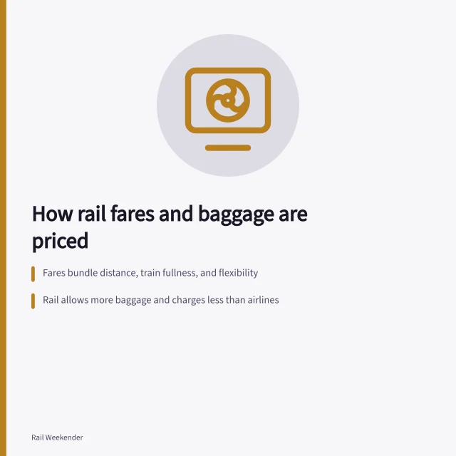 Rail fare pricing compared with airline baggage and lodging costs. Rail fares are built differently from airline fares, and baggage proves it